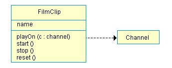 A Unified modeling Language diagram example showing a dependency bwteen model elements