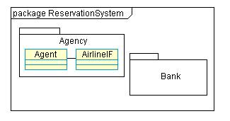 A Package Diagram example for a Reservation system