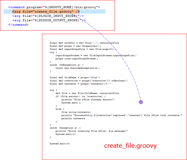 create_file.groovy